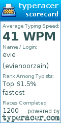 Scorecard for user evienoorzain
