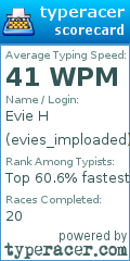 Scorecard for user evies_imploaded