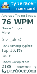 Scorecard for user evil_alex