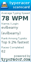 Scorecard for user evilbearny