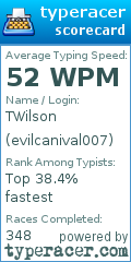 Scorecard for user evilcanival007