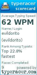 Scorecard for user evildorito
