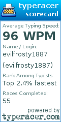 Scorecard for user evilfrosty1887