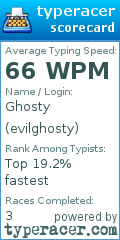 Scorecard for user evilghosty