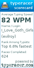 Scorecard for user evilroy