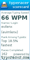 Scorecard for user evimlenx