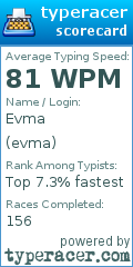 Scorecard for user evma