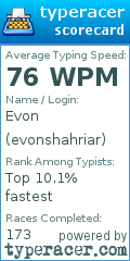 Scorecard for user evonshahriar