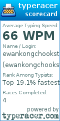 Scorecard for user ewankongchookstogo