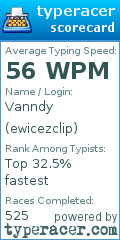 Scorecard for user ewicezclip