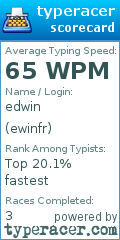 Scorecard for user ewinfr