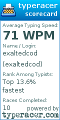 Scorecard for user exaltedcod