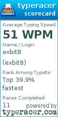 Scorecard for user exbit8