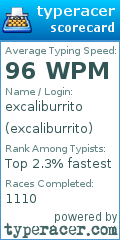 Scorecard for user excaliburrito