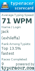 Scorecard for user exhileffa