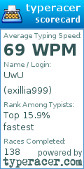 Scorecard for user exillia999