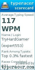 Scorecard for user expert553