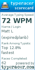 Scorecard for user expiredplanb