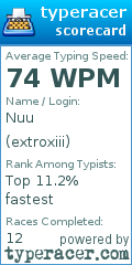 Scorecard for user extroxiii
