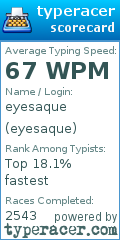 Scorecard for user eyesaque