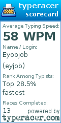 Scorecard for user eyjob