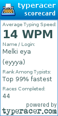 Scorecard for user eyyya