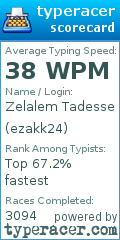 Scorecard for user ezakk24