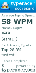 Scorecard for user ezra1_