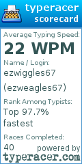 Scorecard for user ezweagles67