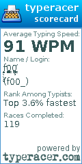 Scorecard for user f00_