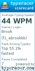 Scorecard for user f1_ebrookkk