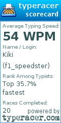 Scorecard for user f1_speedster