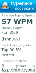 Scorecard for user f1nn069