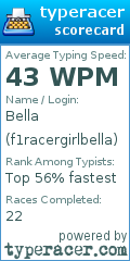 Scorecard for user f1racergirlbella
