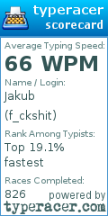 Scorecard for user f_ckshit