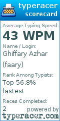 Scorecard for user faary