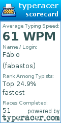 Scorecard for user fabastos