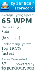 Scorecard for user fabi_123