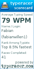 Scorecard for user fabianwillen1