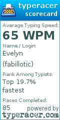 Scorecard for user fabillotic