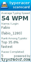 Scorecard for user fabio_1280