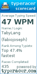 Scorecard for user fabiojoseph