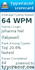 Scorecard for user fabjewel