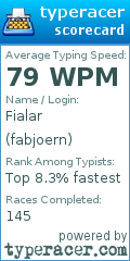 Scorecard for user fabjoern