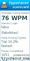 Scorecard for user fabokitas