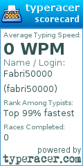 Scorecard for user fabri50000