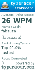 Scorecard for user fabsuzaa