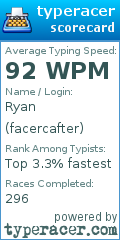 Scorecard for user facercafter