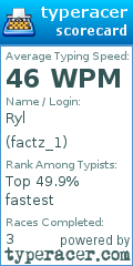 Scorecard for user factz_1