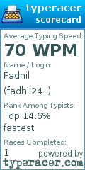 Scorecard for user fadhil24_